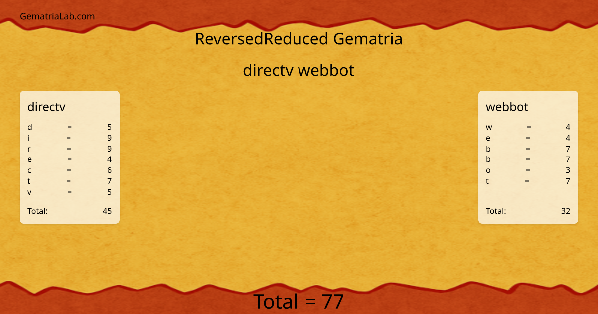 directv webbot in reversedReduced Gematria